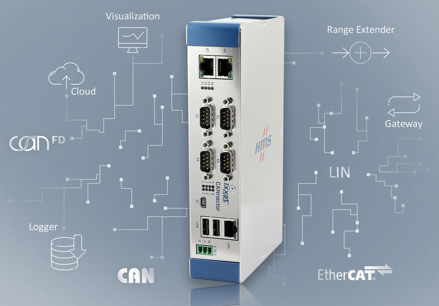 HMS Networks lanserar nu Ixxat® CANnector, en flexibel lösning för loggning, sammankoppling och utbyggnad av CAN-nätverk